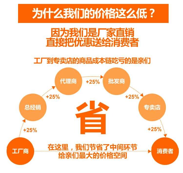 艾炙吸煙機(jī)